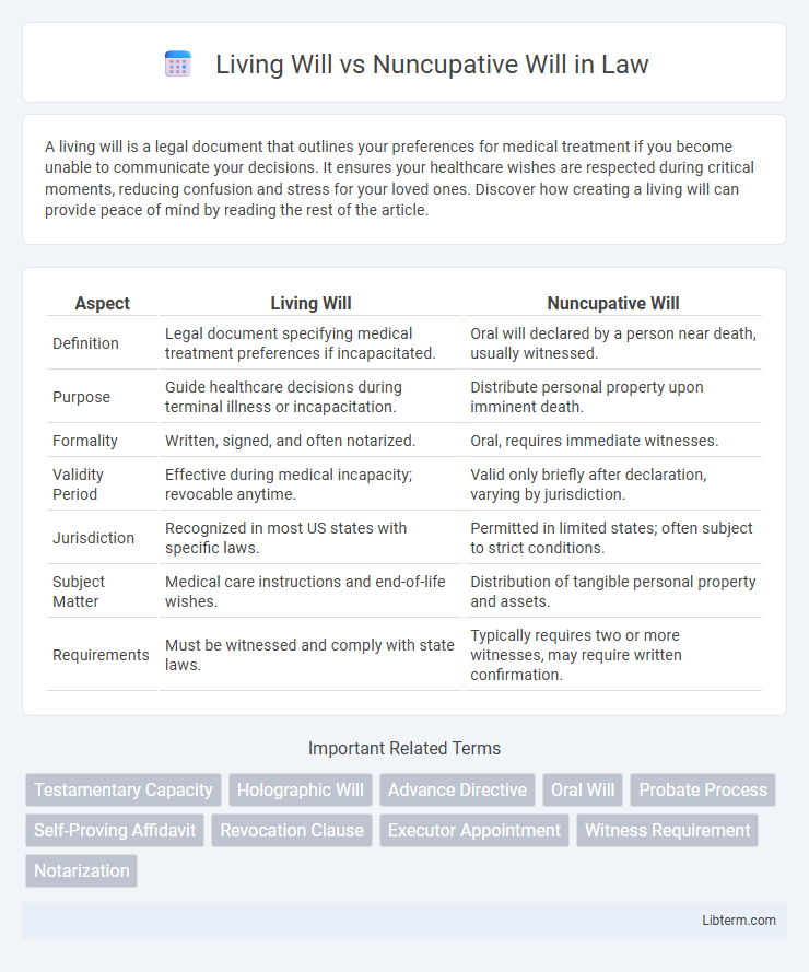 Nuncupative Will vs Living Will in Law - What is The Difference?