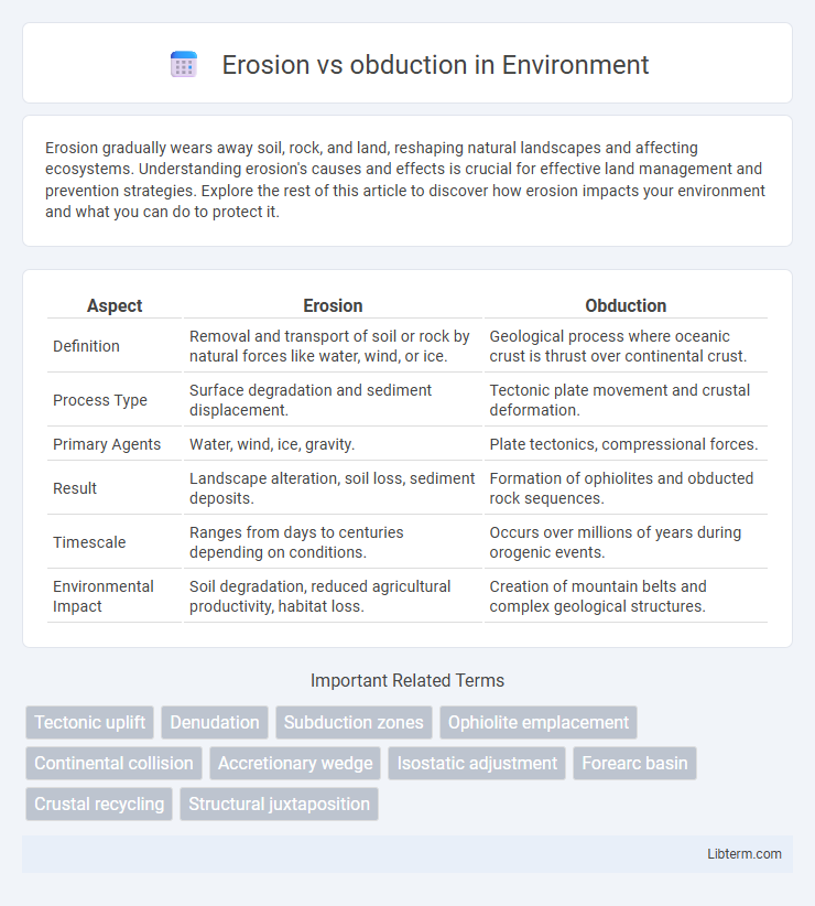 obduction vs Erosion in Environment - What is The Difference?