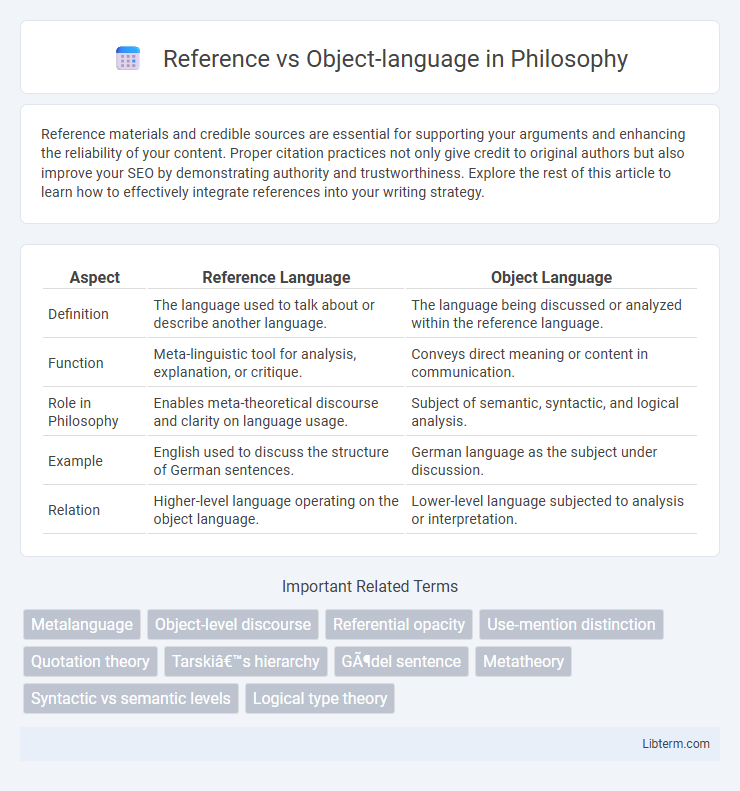 Object-language vs Reference in Philosophy - What is The Difference?