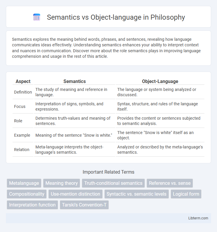 Object-language vs Semantics in Philosophy - What is The Difference?
