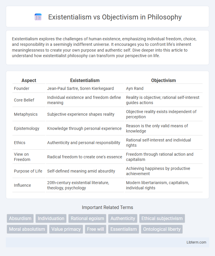 Objectivism vs Existentialism in Philosophy - What is The Difference?