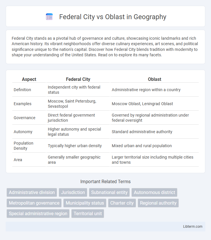 Oblast vs Federal City in Geography - What is The Difference?