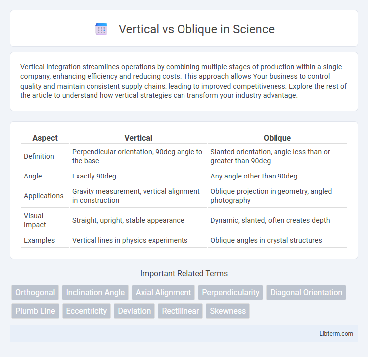 Oblique vs Vertical in Science - What is The Difference?