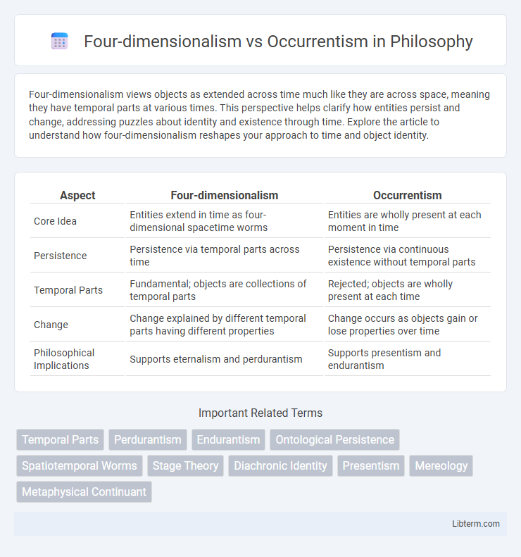 Occurrentism vs Four-dimensionalism in Philosophy - What is The Difference?