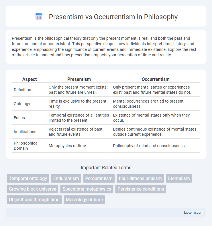 Occurrentism vs Presentism in Philosophy - What is The Difference?