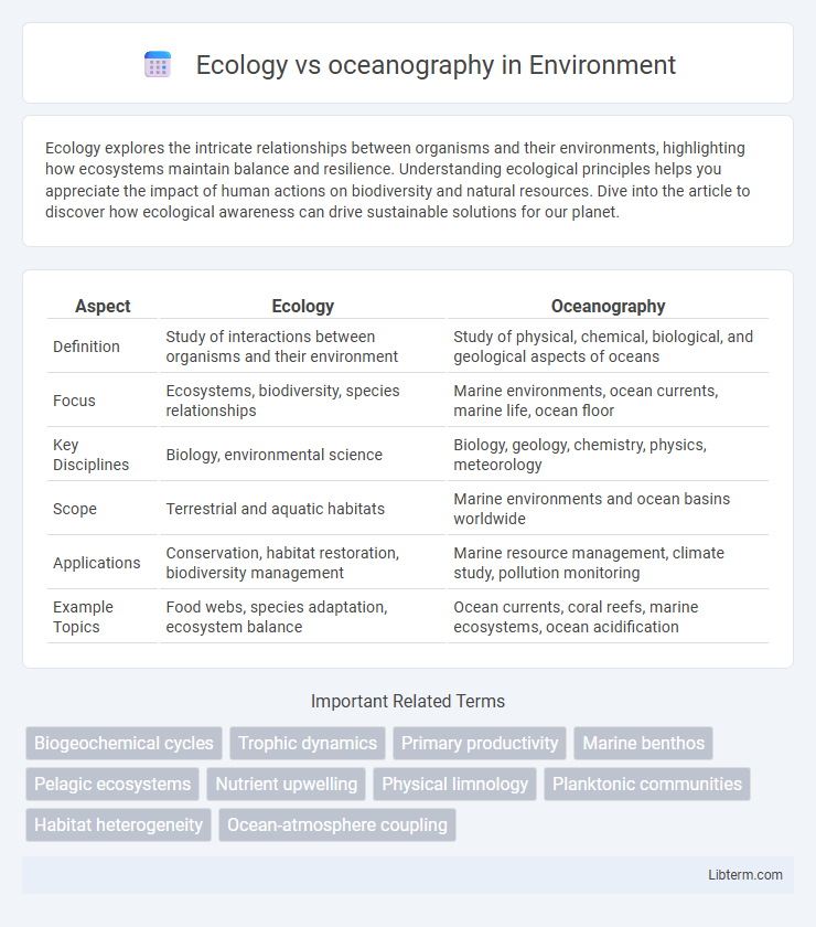 oceanography vs Ecology in Environment - What is The Difference?
