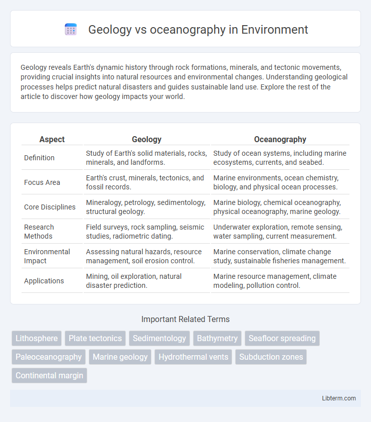 oceanography vs Geology in Environment - What is The Difference?
