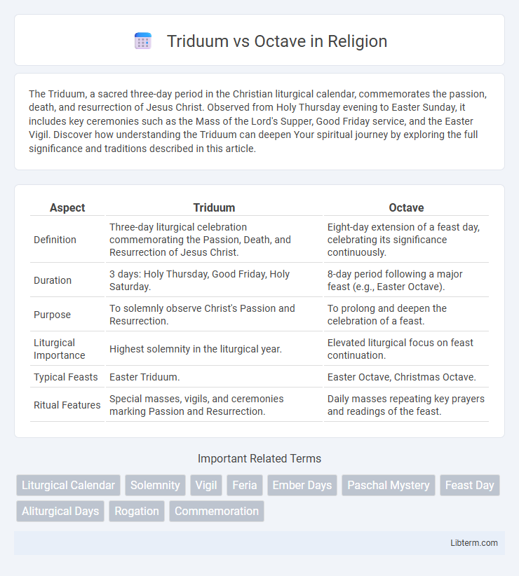 Octave vs Triduum in Religion - What is The Difference?
