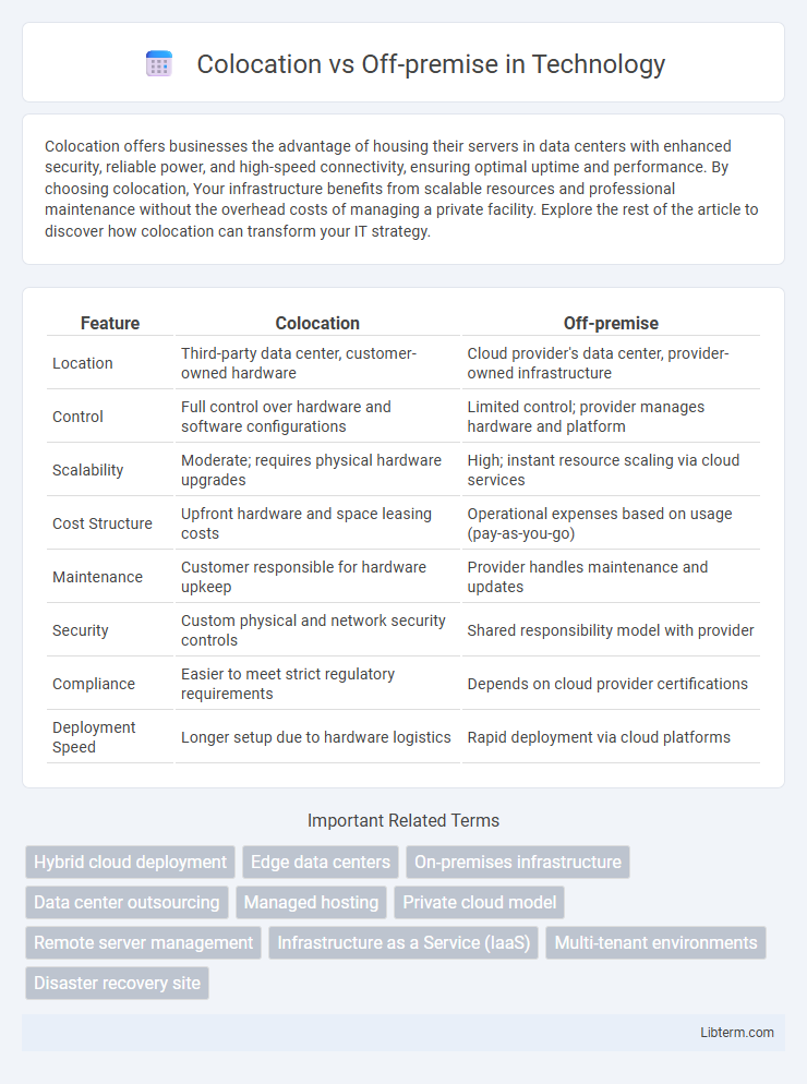 Off-premise vs Colocation in Technology - What is The Difference?