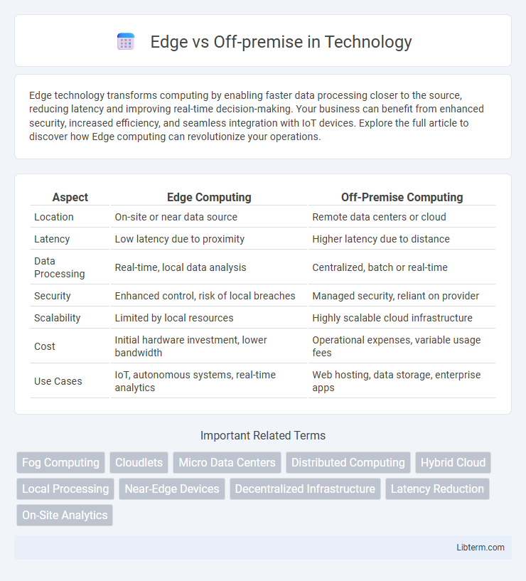 Off-premise vs Edge in Technology - What is The Difference?