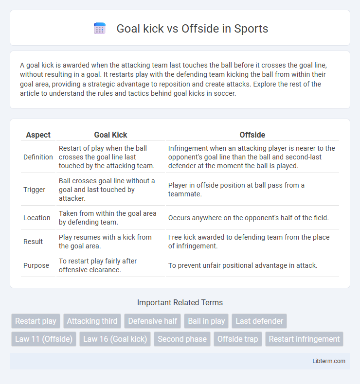 Offside vs Goal kick in Sports - What is The Difference?