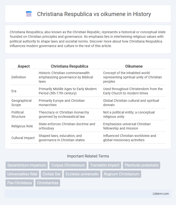 oikumene vs Christiana Respublica in History - What is The Difference?