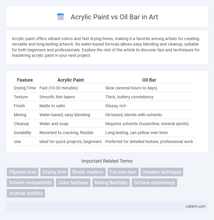 Oil Bar vs Acrylic Paint in Art - What is The Difference?