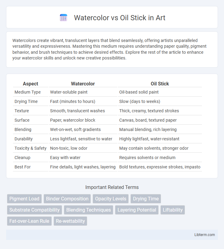 Oil Stick vs Watercolor in Art - What is The Difference?