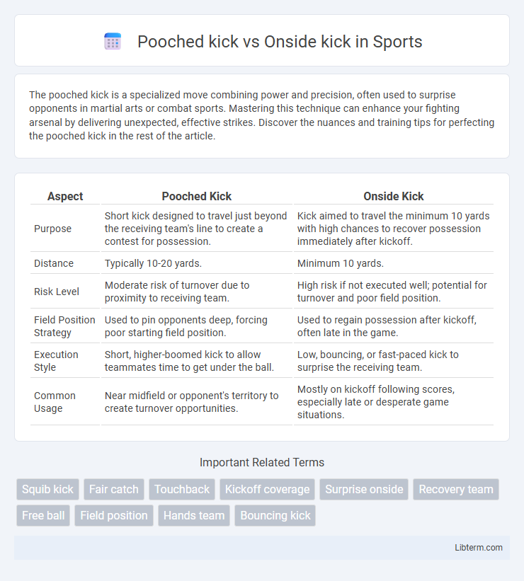 Onside kick vs Pooched kick in Sports - What is The Difference?
