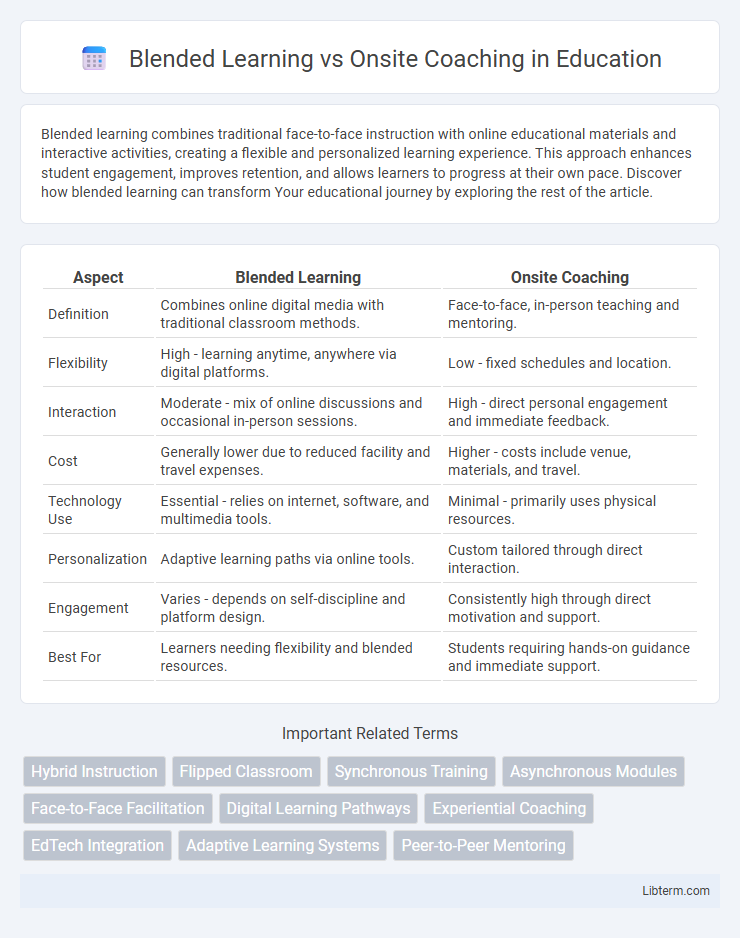 Onsite Coaching vs Blended Learning in Education - What is The Difference?