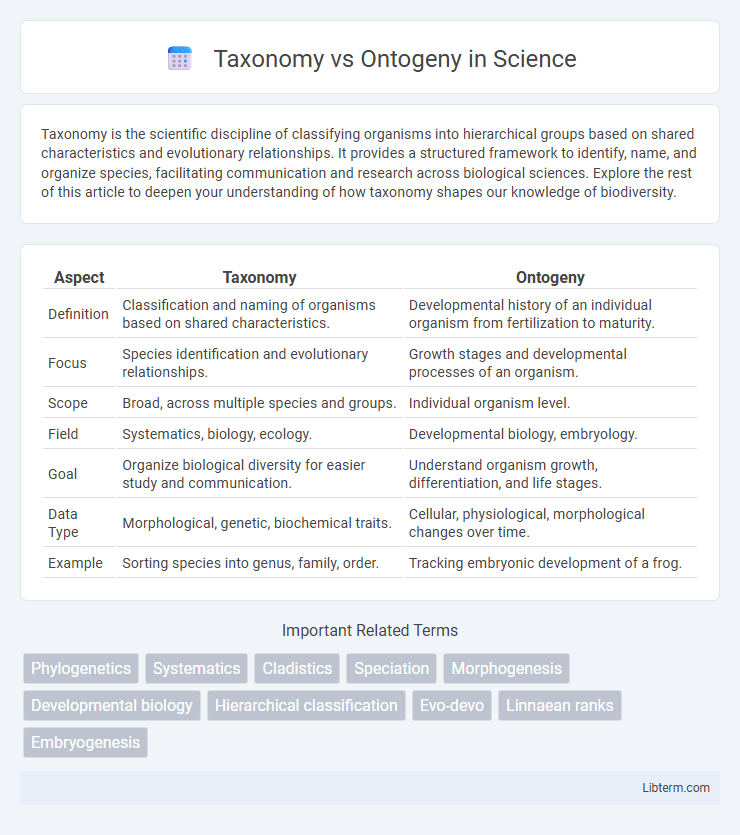 Ontogeny vs Taxonomy in Science - What is The Difference?