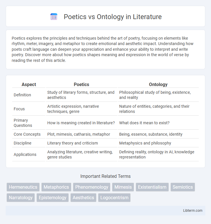 Ontology vs Poetics in Literature - What is The Difference?