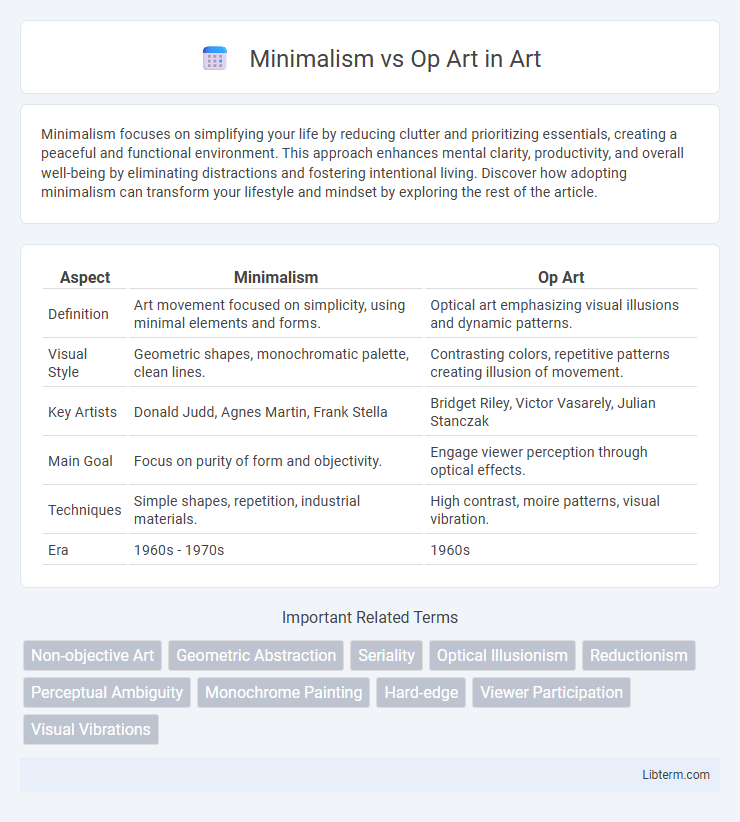 Op Art vs Minimalism in Art - What is The Difference?