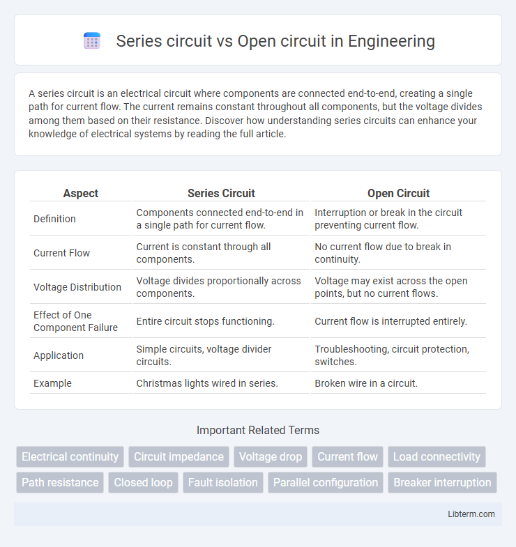 Open circuit vs Series circuit in Engineering - What is The Difference?