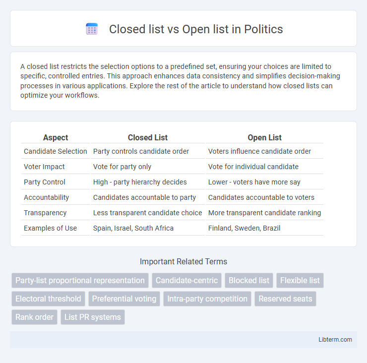 Open list vs Closed list in Politics - What is The Difference?