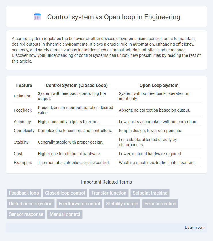 Open loop vs Control system in Engineering - What is The Difference?