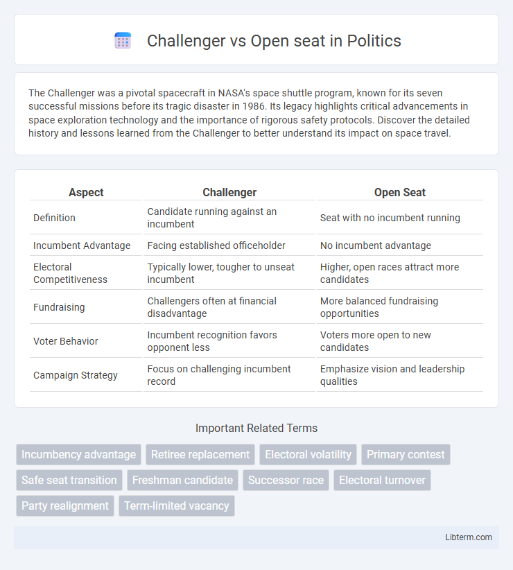Open seat vs Challenger in Politics - What is The Difference?
