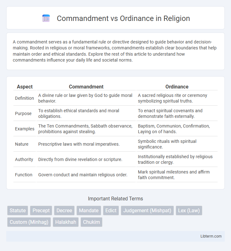 Ordinance vs Commandment in Religion - What is The Difference?