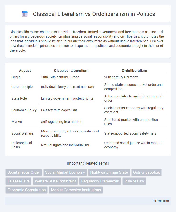 Ordoliberalism vs Classical Liberalism in Politics - What is The Difference?