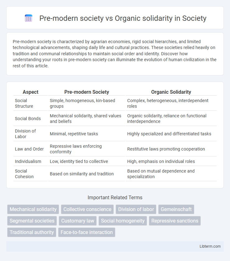 Organic solidarity vs Pre-modern society in Society - What is The Difference?