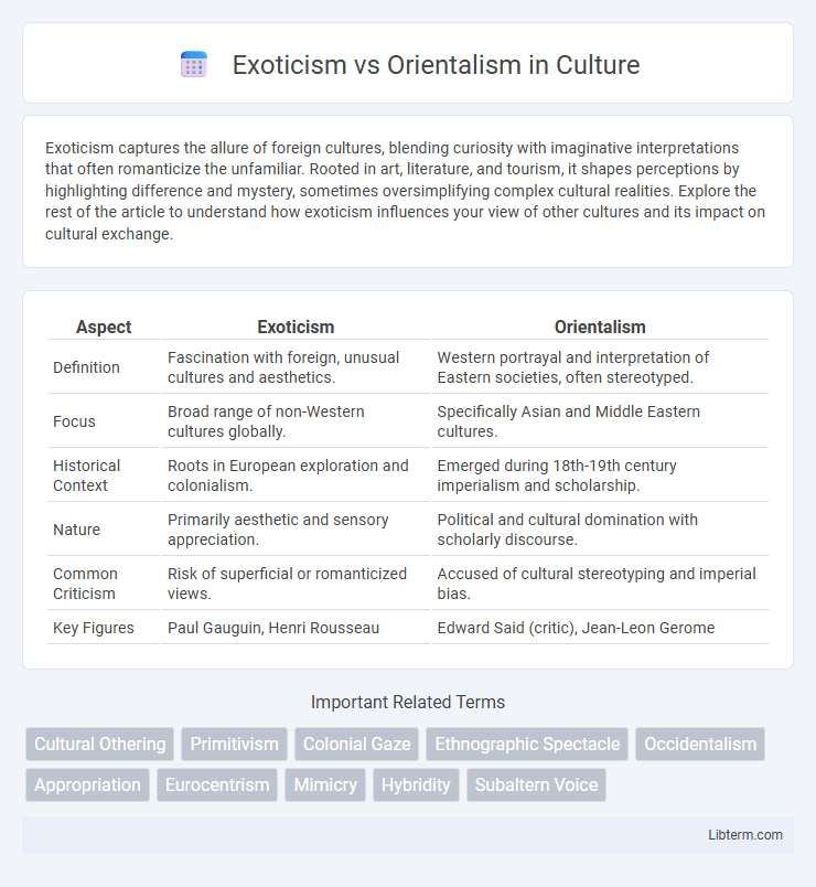 Orientalism vs Exoticism in Culture - What is The Difference?