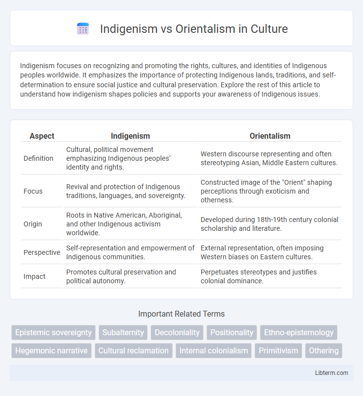 Orientalism vs Indigenism in Culture - What is The Difference?