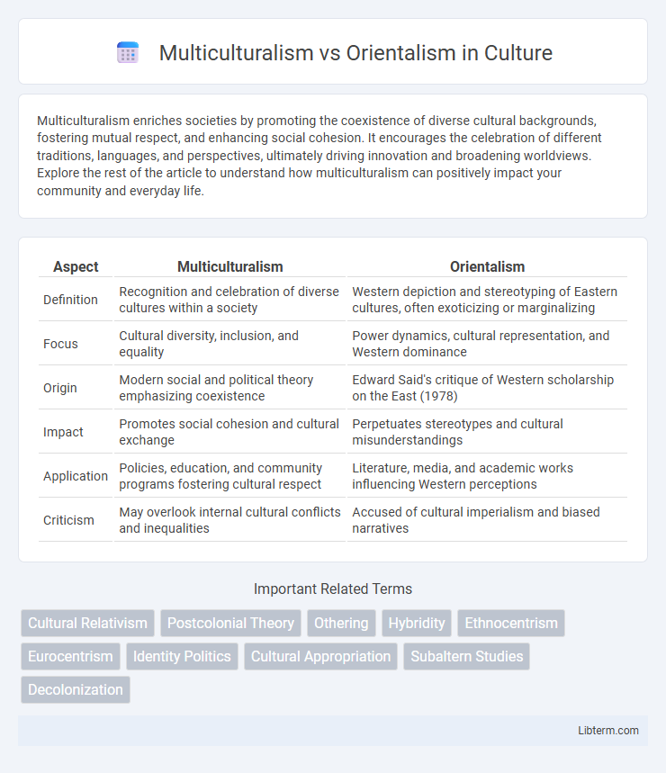 Orientalism vs Multiculturalism in Culture - What is The Difference?