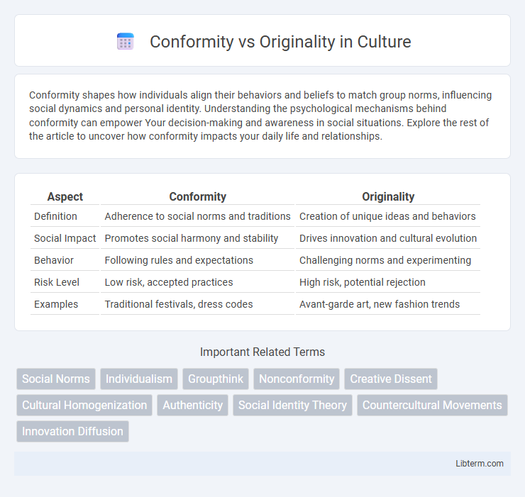 Originality vs Conformity in Culture - What is The Difference?