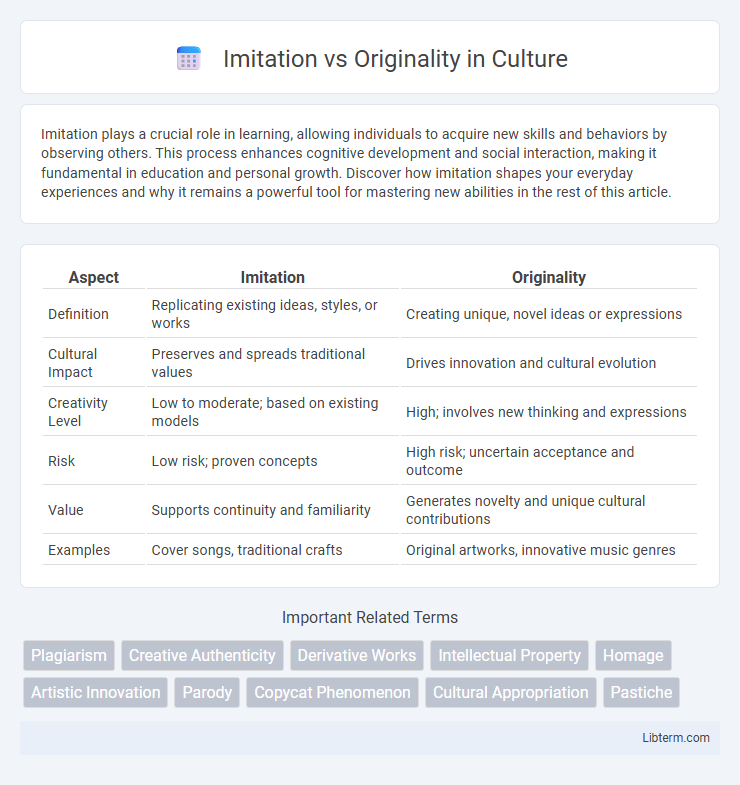 Originality vs Imitation in Culture - What is The Difference?