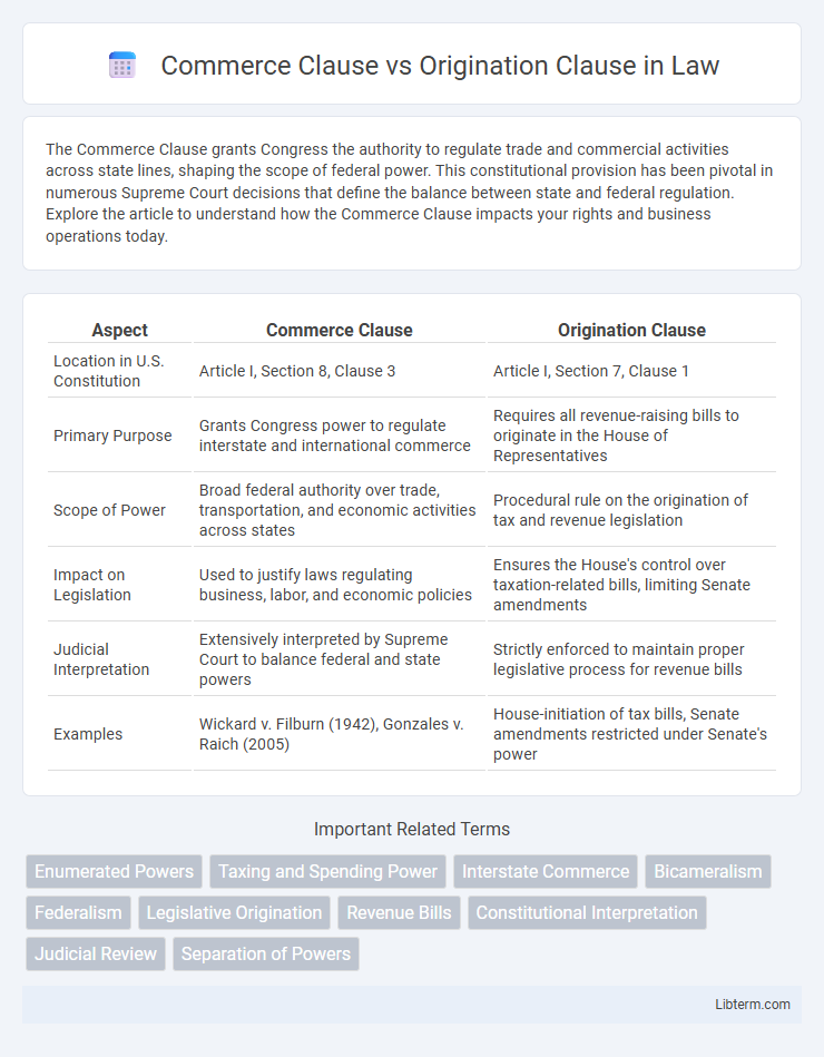 Origination Clause vs Commerce Clause in Law - What is The Difference?