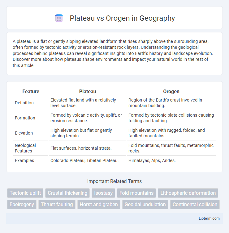 Orogen vs Plateau in Geography - What is The Difference?