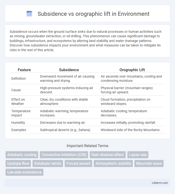 orographic lift vs Subsidence in Environment - What is The Difference?