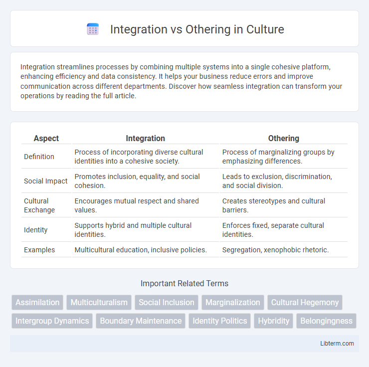 Othering vs Integration in Culture - What is The Difference?