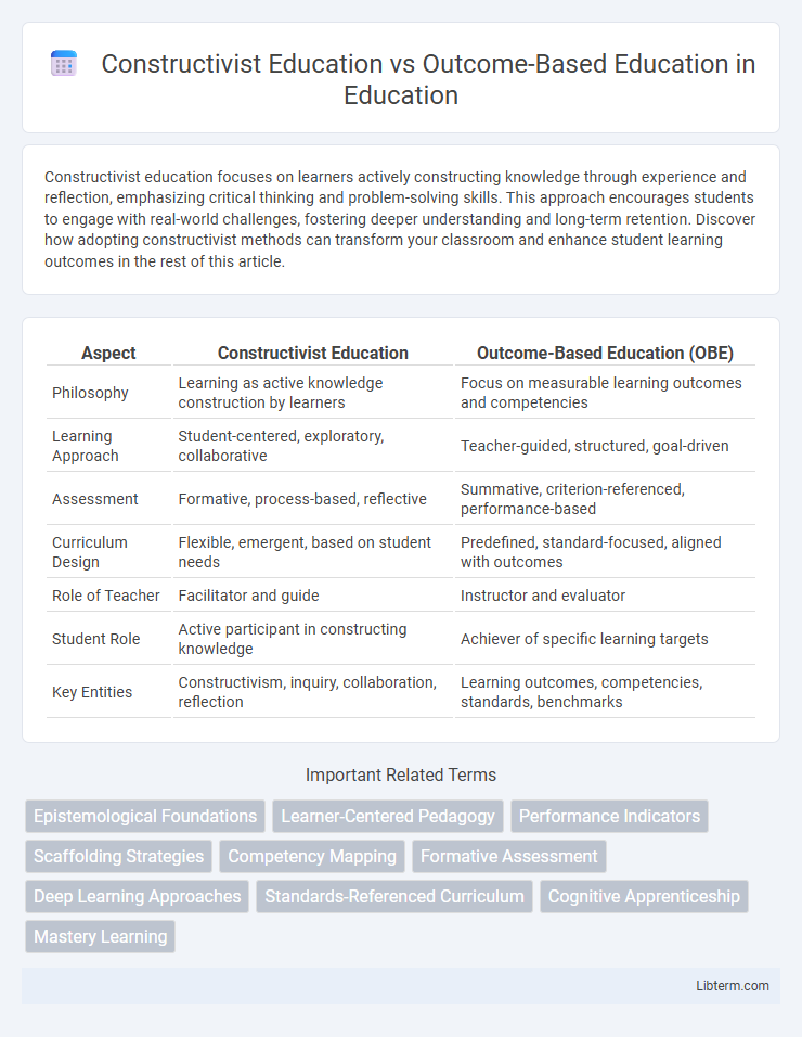 Outcome-Based Education vs Constructivist Education in Education - What is The Difference?