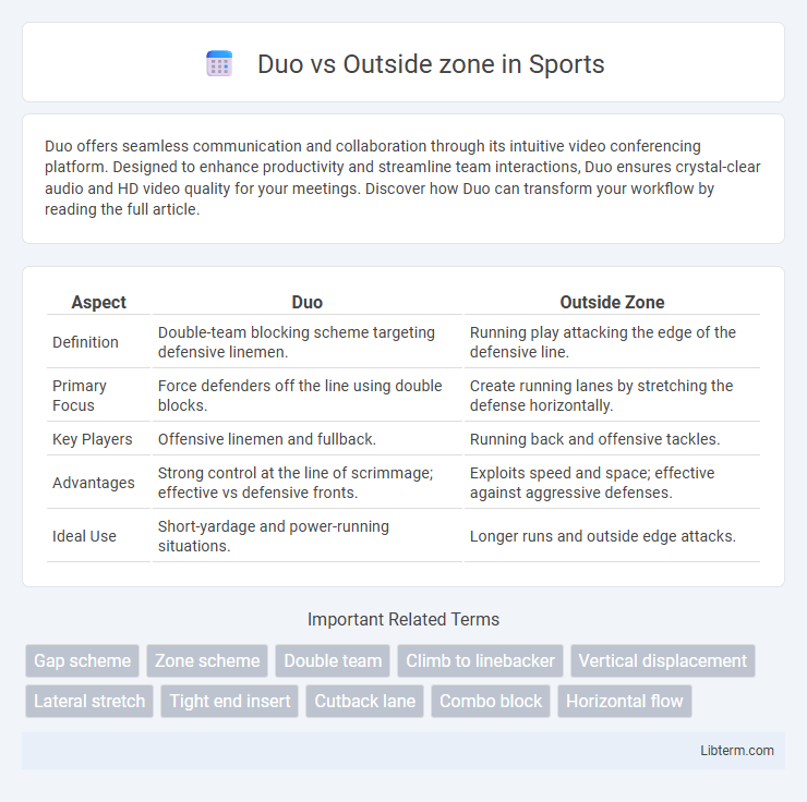 Outside zone vs Duo in Sports - What is The Difference?