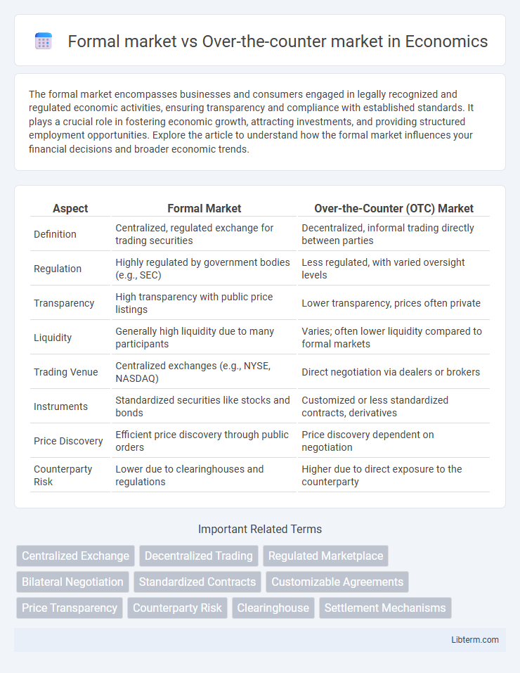 Over-the-counter market vs Formal market in Economics - What is The Difference?