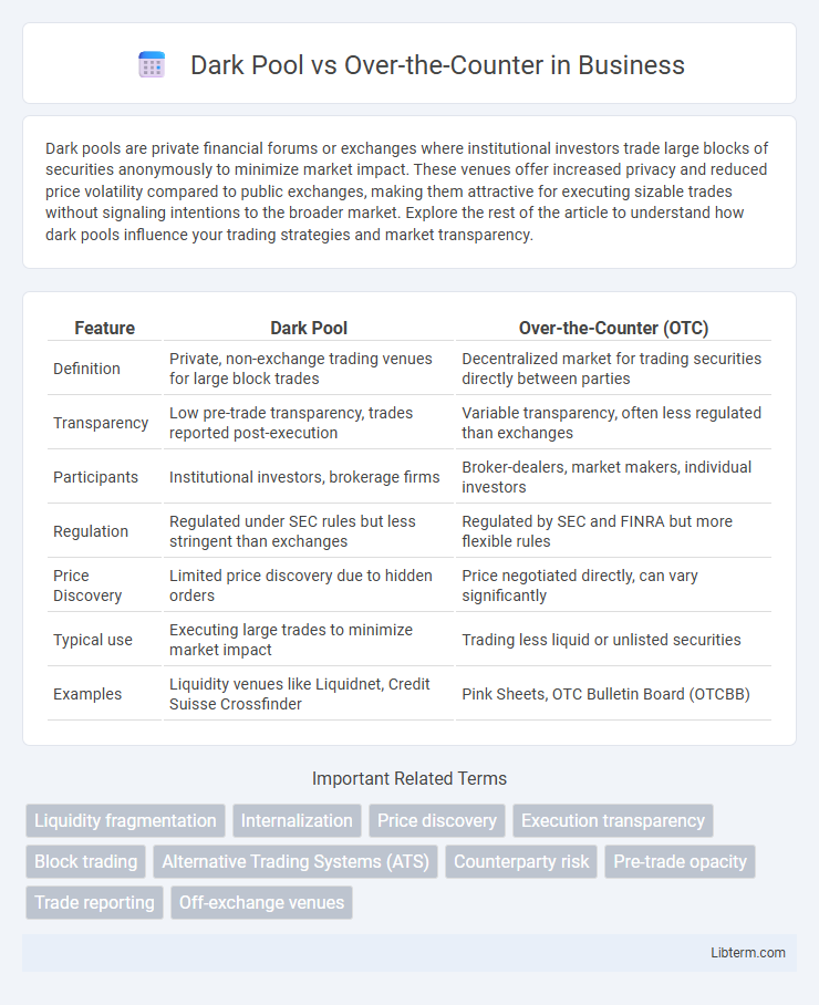 Over-the-Counter vs Dark Pool in Business - What is The Difference?