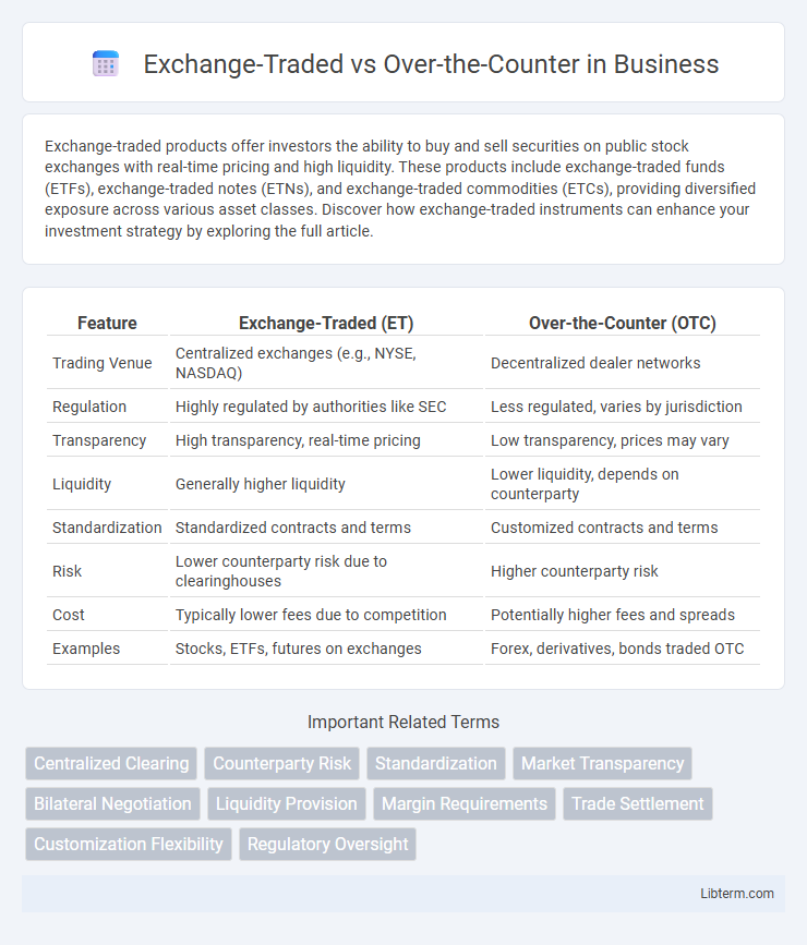 Over-the-Counter vs Exchange-Traded in Business - What is The Difference?