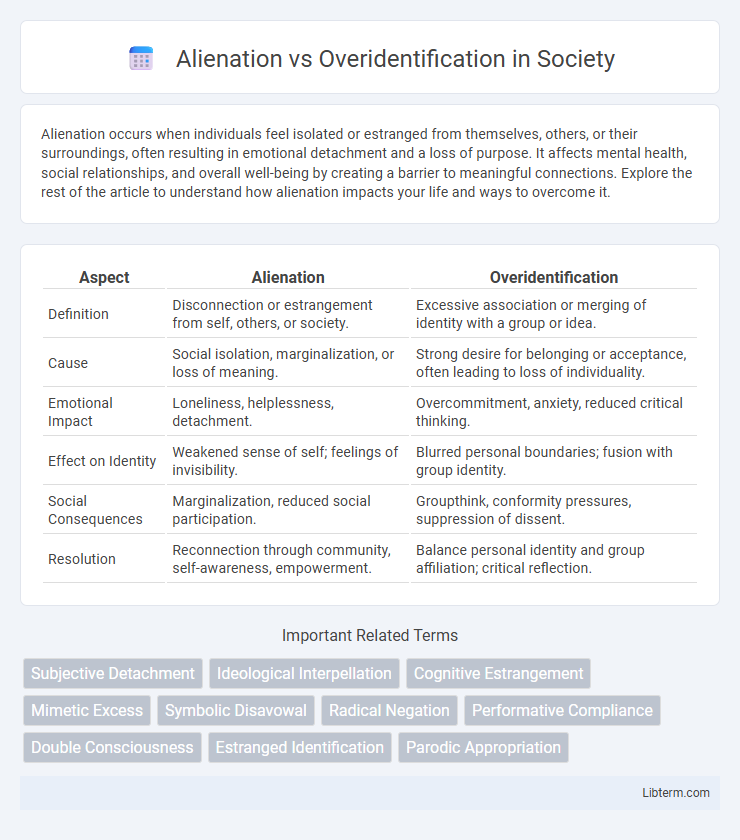 Overidentification vs Alienation in Society - What is The Difference?