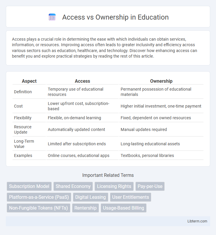 Ownership vs Access in Education - What is The Difference?
