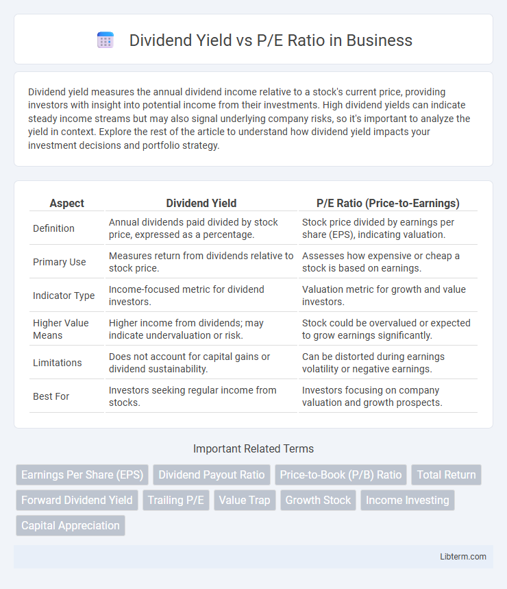 P/E Ratio vs Dividend Yield in Business - What is The Difference?