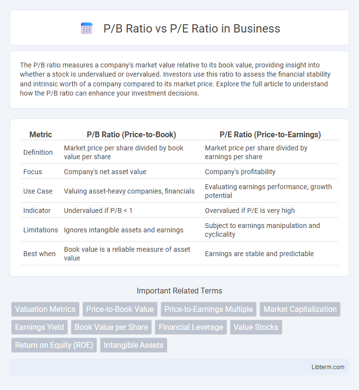 P/E Ratio vs P/B Ratio in Business - What is The Difference?
