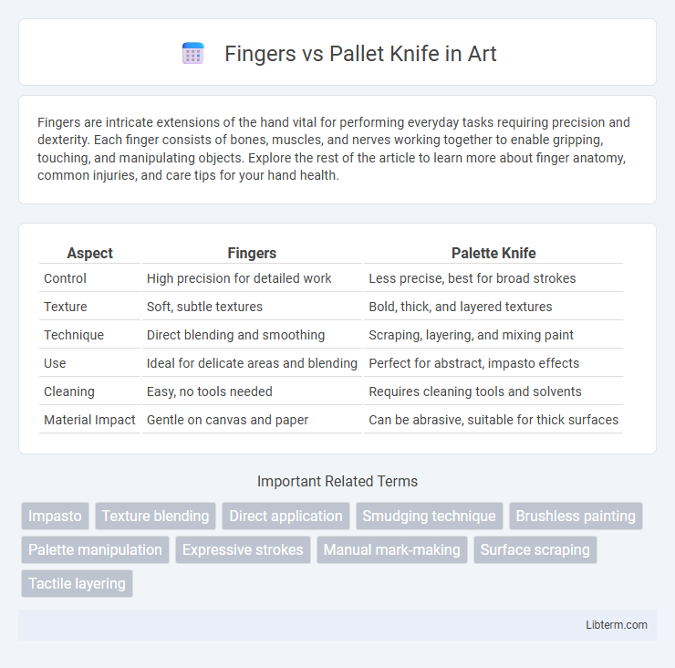 Pallet Knife vs Fingers in Art - What is The Difference?