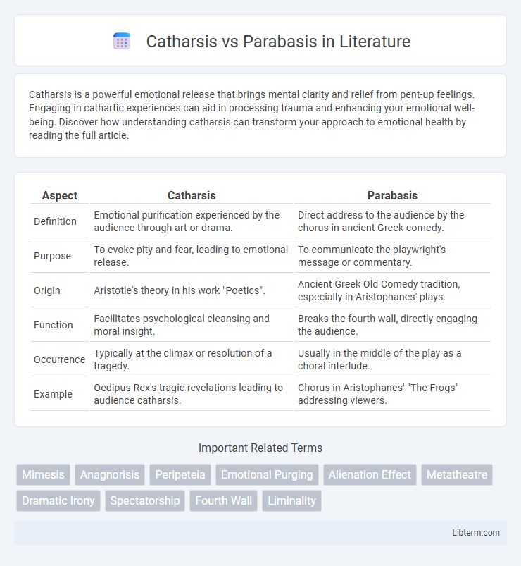 Parabasis vs Catharsis in Literature - What is The Difference?